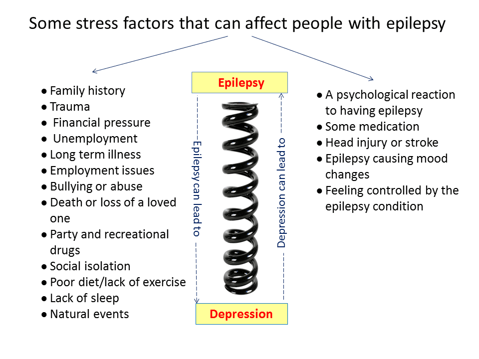 Epilepsy And Depression Ewct