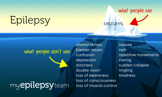 epilepsy problems